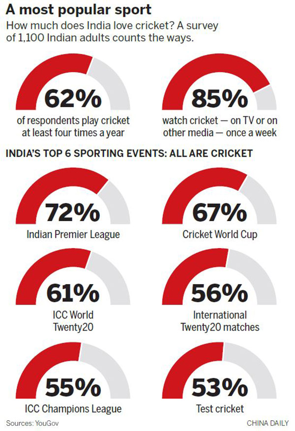 Chinese smartphones score big with Indian cricket