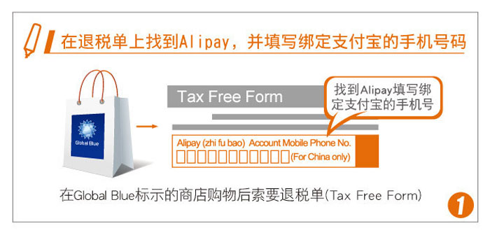 Alipay account can be used for tax rebates at the London Heathrow Airport. [Photo: ctrip.com]