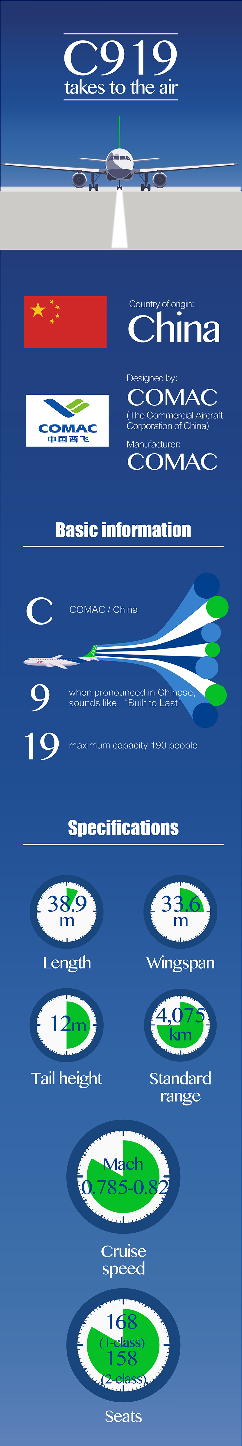 China-built passenger jet C919 makes successful maiden flight