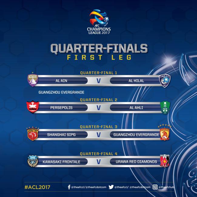 The AFC Champions League's quarterfinal ties are confirmed after a draw in Kuala Lumpur, Malaysia on June 6, 2017. [Photo: the-afc.com]