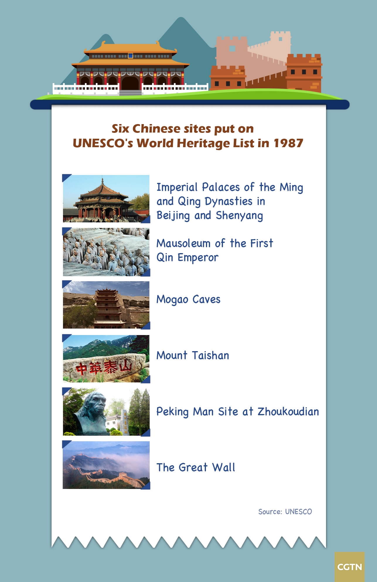 china-seeks-unesco-recognition-for-two-more-sites-china-plus