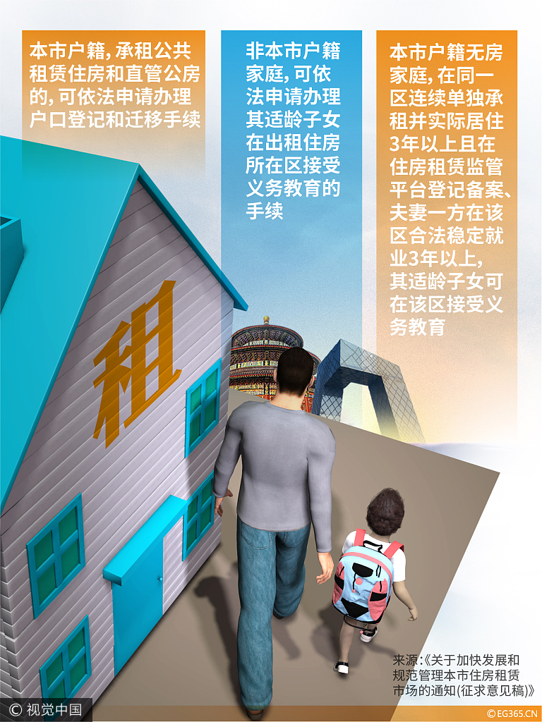 Beijing solicits public opinion on house-renting draft. [Photo: VCG]